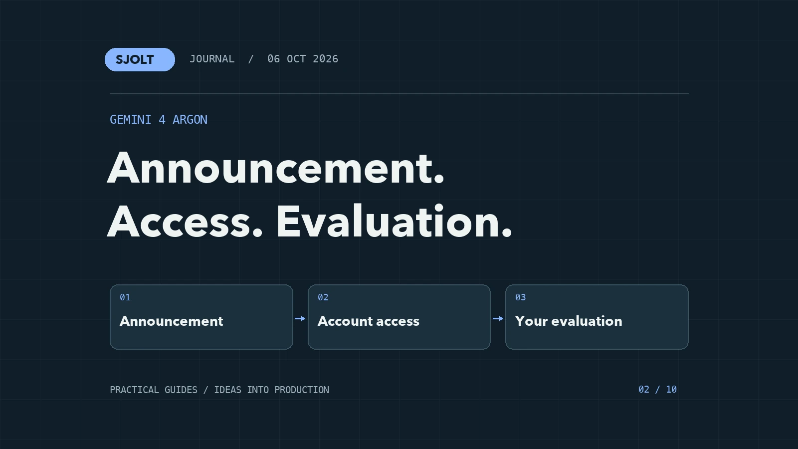 Diagram separating a model announcement, account access, and evaluation